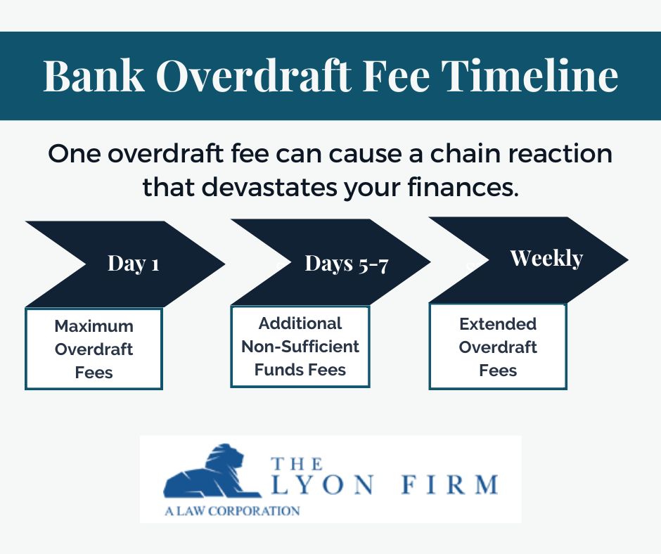 One overdraft fee can cause a chain reaction that devastates your finances.